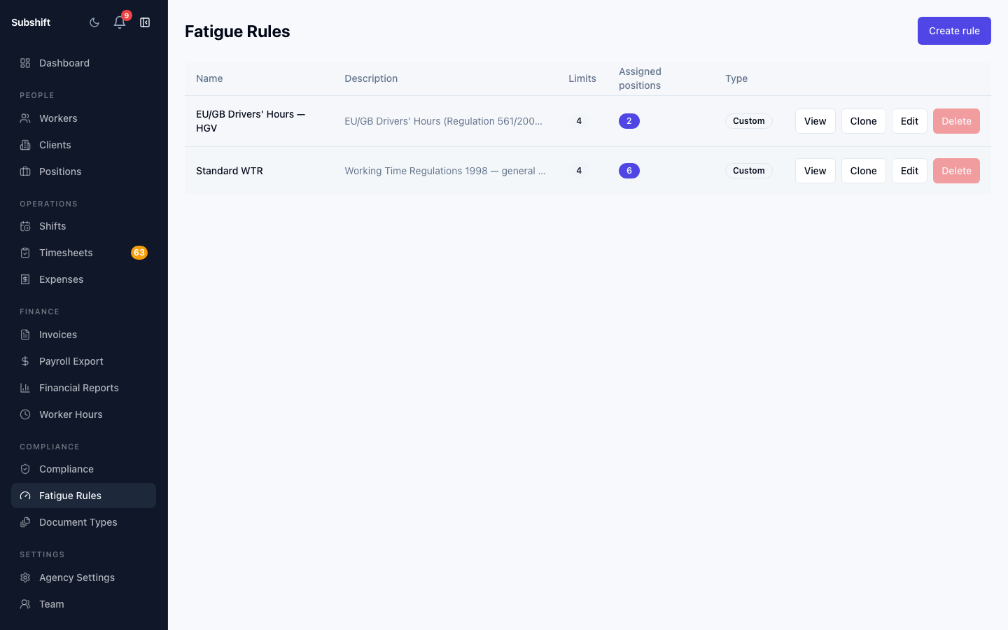 The Fatigue Rules list showing template rules and custom rules with their assigned positions.