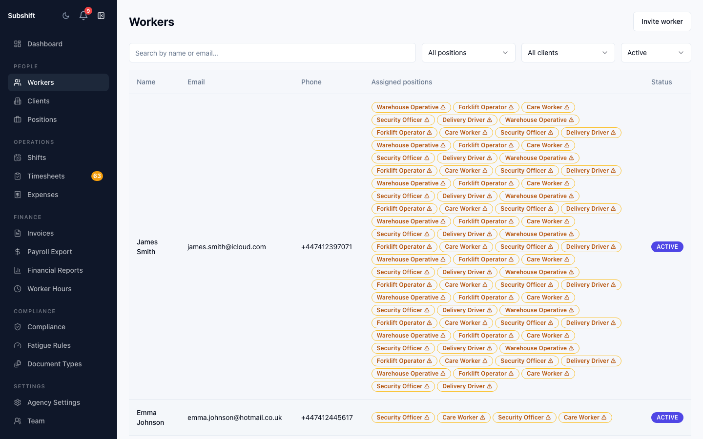 The worker detail page showing the profile overview and tabs for compliance, availability, and shifts.