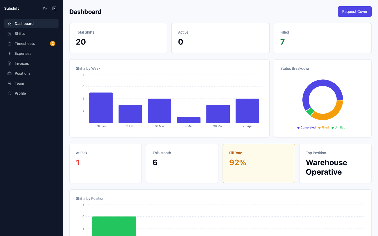The client portal dashboard showing stats cards and the upcoming shifts list.